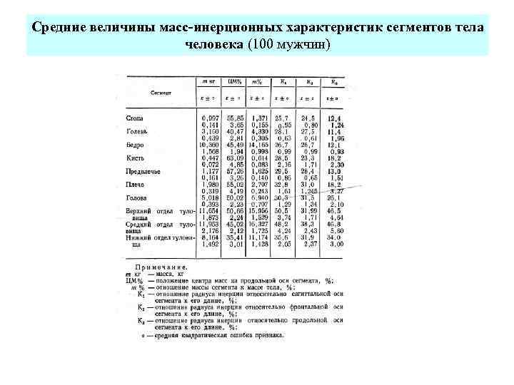 Характеристики тела. Определение массы сегментов тела человека. Инерционные характеристики тела. Масс-инерционные характеристики. Масс-инерционные характеристики тела человека.