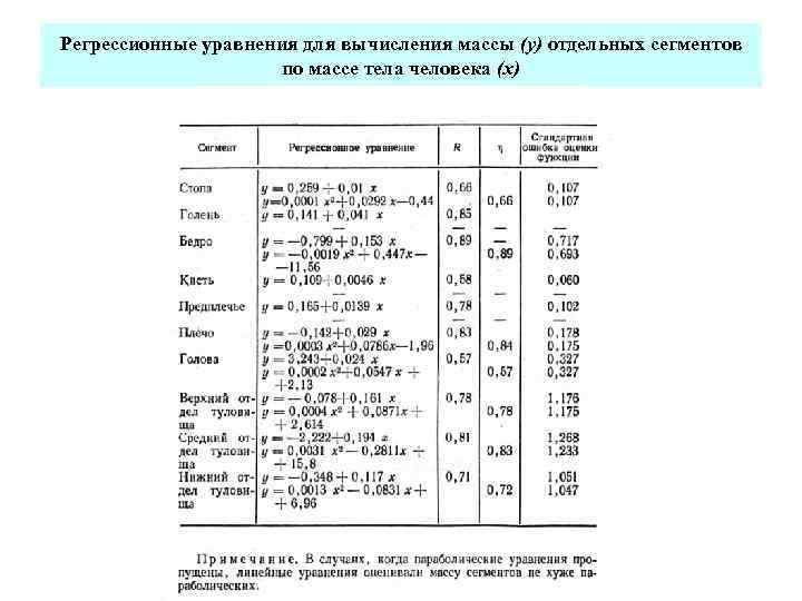 Регрессионные уравнения для вычисления массы (у) отдельных сегментов по массе тела человека (х) 