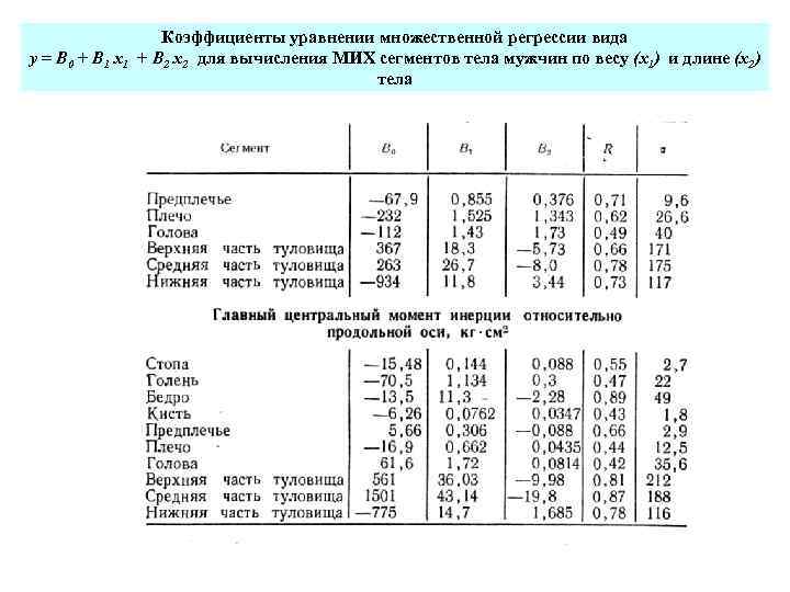 Укажите коэффициенты уравнения