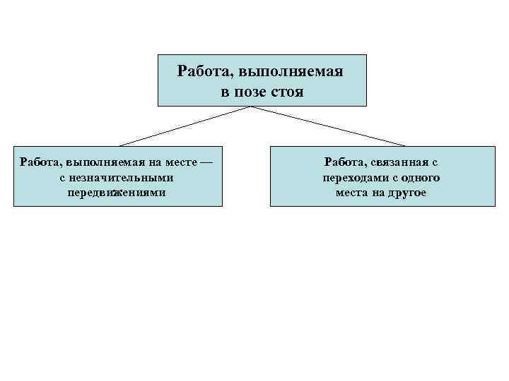 Работа, выполняемая в позе стоя Работа, выполняемая на месте — с незначительными передвижениями Работа,