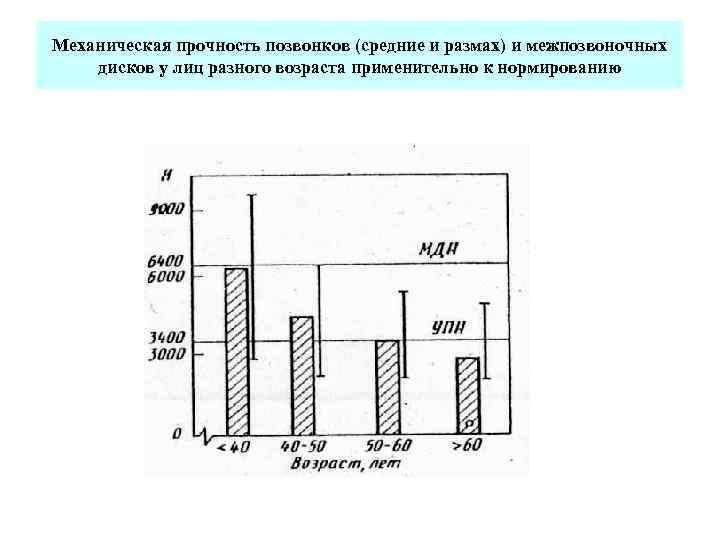 Прочность позвоночника. Прочность позвонков. Механическая прочность. Механическая прочность m2. Статистика межпозвоночных грыж диаграмма.