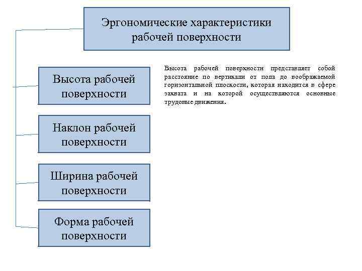 Эргономические характеристики рабочей поверхности Высота рабочей поверхности Наклон рабочей поверхности Ширина рабочей поверхности Форма