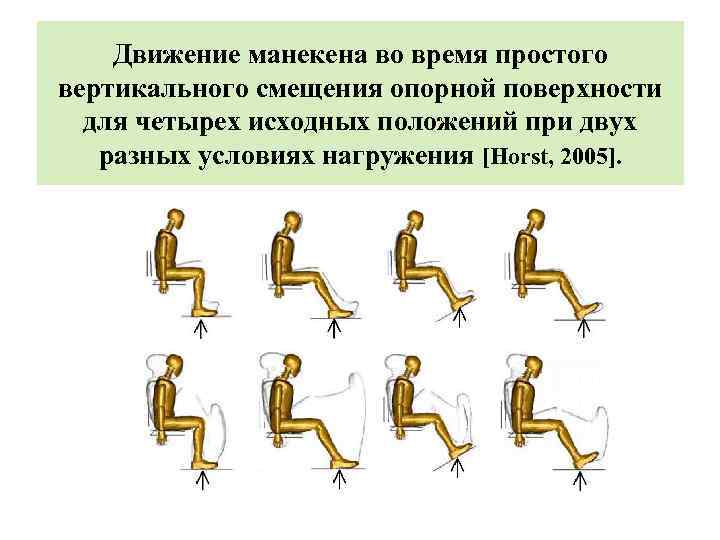 Движение манекена во время простого вертикального смещения опорной поверхности для четырех исходных положений при