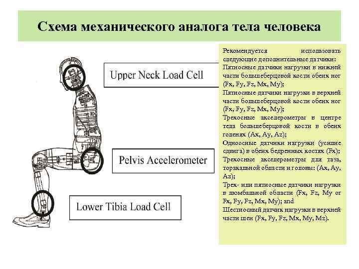 Схемы механик. Механический аналог человека. Механика схема. Механический аналог человека 8. Салон механики схема.