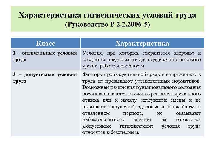 Характеристика гигиенических условий труда (Руководство Р 2. 2. 2006 -5) Класс Характеристика 1 –