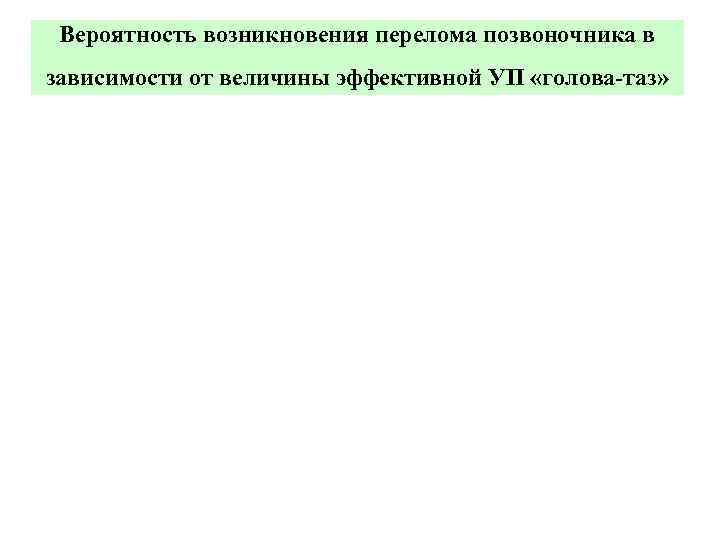 Вероятность возникновения перелома позвоночника в зависимости от величины эффективной УП «голова-таз» 