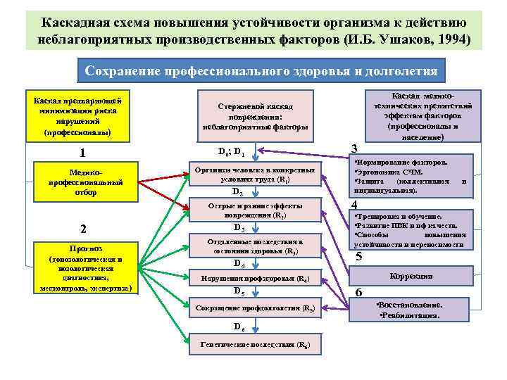 Схема повышение. Схемы повышенной устойчивости. Устойчивость организма к неблагоприятным факторам. Повышение устойчивости организма к условиям внешней среды. Методы и схемы повышения устойчивости стен.