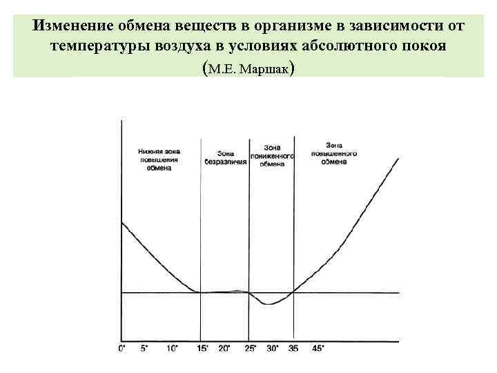 Как изменится температура вещества. Изменение обмена веществ в зависимости от температуры воздуха. Зависимость обмена веществ от температуры. Зависимость температуры от основного обмена. Зависимость скорости обмена веществ от температуры тела человека.