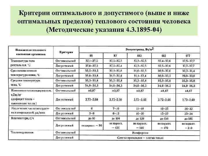 Критерии оптимального решения