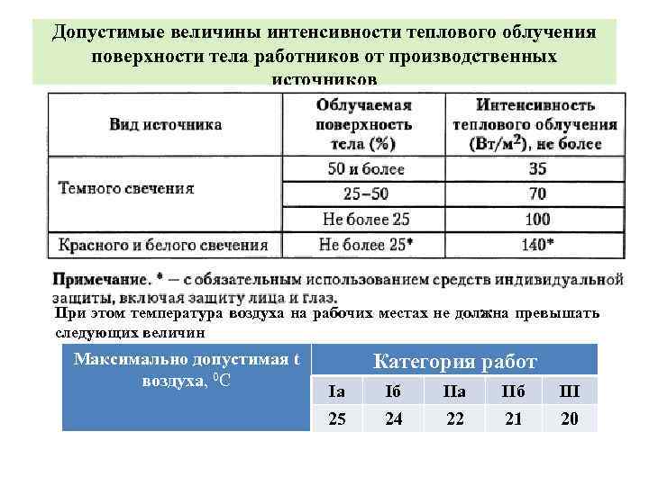 Какая допускается величина возвышения. Допустимые величины интенсивности теплового облучения.