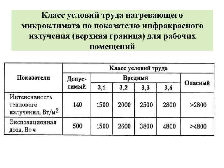 Производственный нагревающий микроклимат