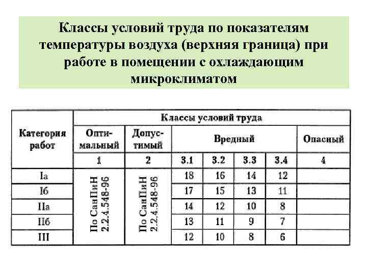 Условия труда температура воздуха. Классы условий труда по температуре воздуха. Классификация условий труда по показателям микроклимата.. Условия труда температура. Микроклимат условия труда.