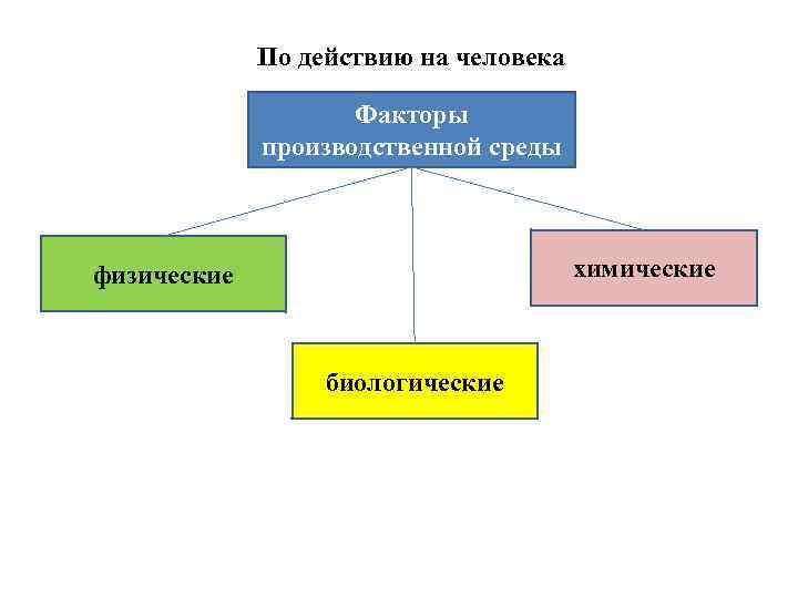 Факторы человека