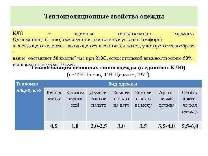 Теплоизоляционные свойства одежды КЛО – единица теплоизоляции одежды. Одна единица (1 кло) обеспечивает постоянные