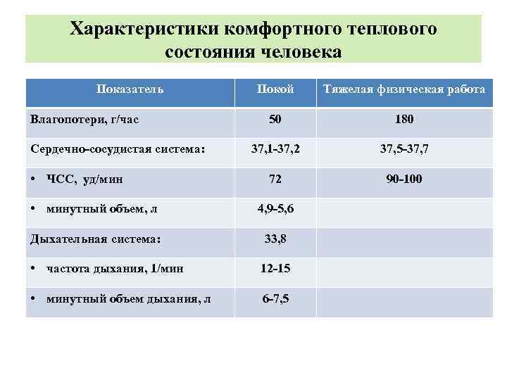 Нормированные параметры