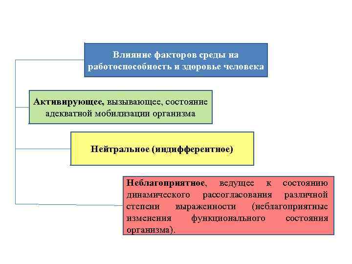 Влияние на работоспособность. Факторы влияющие на самочувствие и работоспособность. Факторы, влияющие на состояние работоспособности. Факторы которые влияют на работоспособность. Назовите факторы, влияющие на работоспособность.