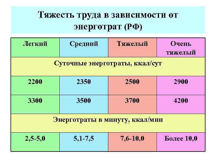 К эргометрическим показателям оценки тяжести труда