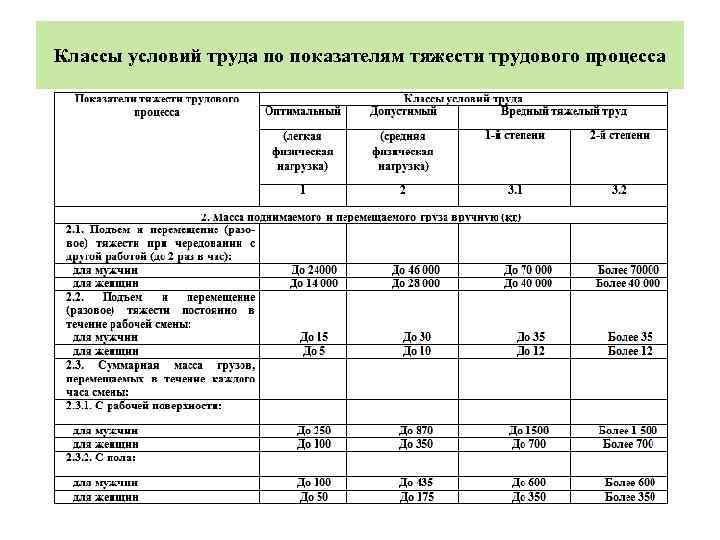 К показателям тяжести труда относятся