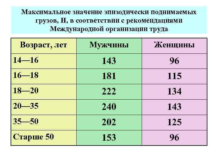 Какое максимальное значение имеет