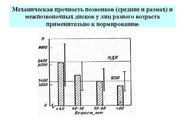 Механическая прочность позвонков (средние и размах) и межпозвоночных дисков у лиц разного возраста применительно