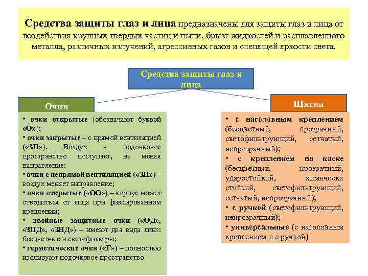 Средства защиты глаз и лица предназначены для защиты глаз и лица от воздействия крупных