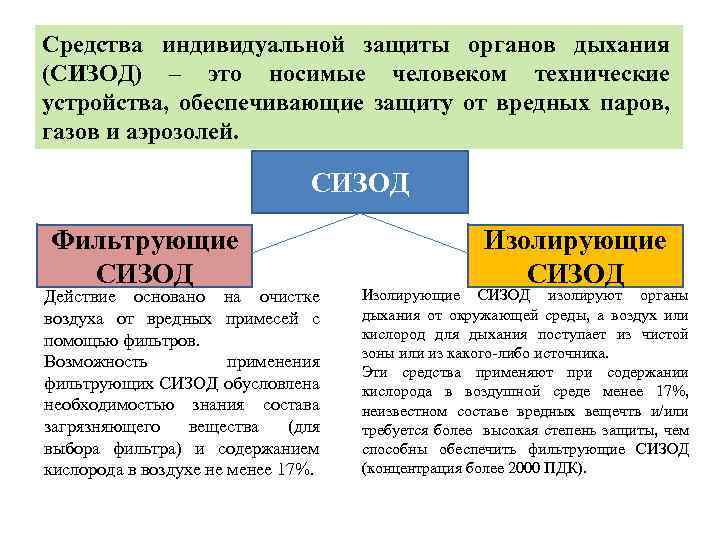 Средства индивидуальной защиты органов дыхания (СИЗОД) – это носимые человеком технические устройства, обеспечивающие защиту