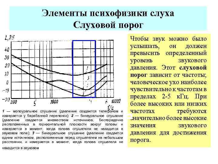 Элементы психофизики слуха Слуховой порог 1 — мопоуральное слушание (давление создается телефоном и измеряется