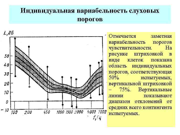 Индивидуальная вариабельность слуховых порогов Отмечается заметная вариабельность порогов чувствительности. На рисунке штриховкой в виде