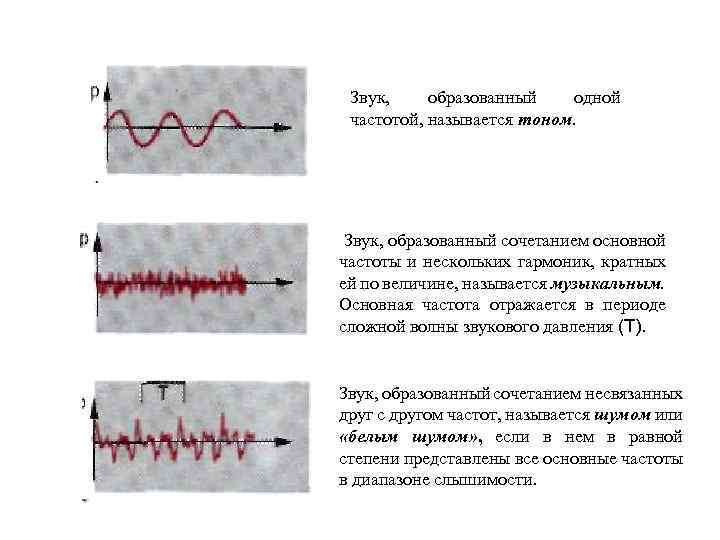 Удар звуковой волны