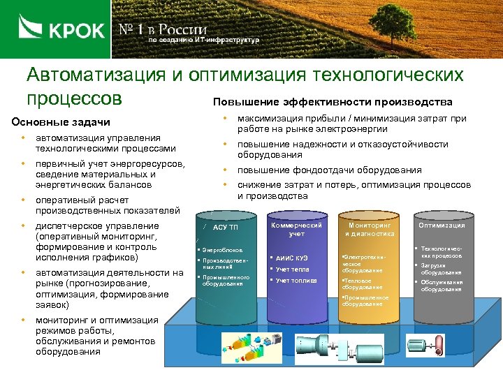 Использование оптимизации. Повышение эффективности технологического процесса. Методы оптимизации производственных процессов. Оптимизация технологического процесса производства. Мероприятия по оптимизации производственного процесса.