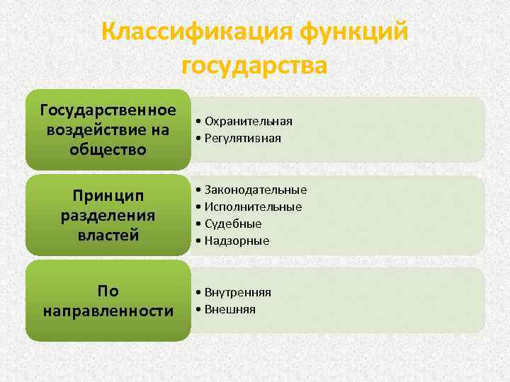 Государственная власть функции государства