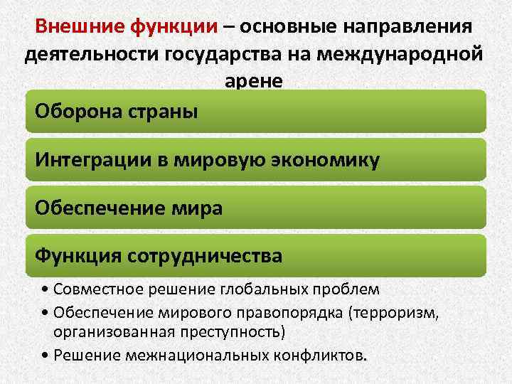 Основные направления деятельности государства внутри страны. Основные направления деятельности го:. Основные направления деятельности государства. Функции государства основные направления деятельности государства.