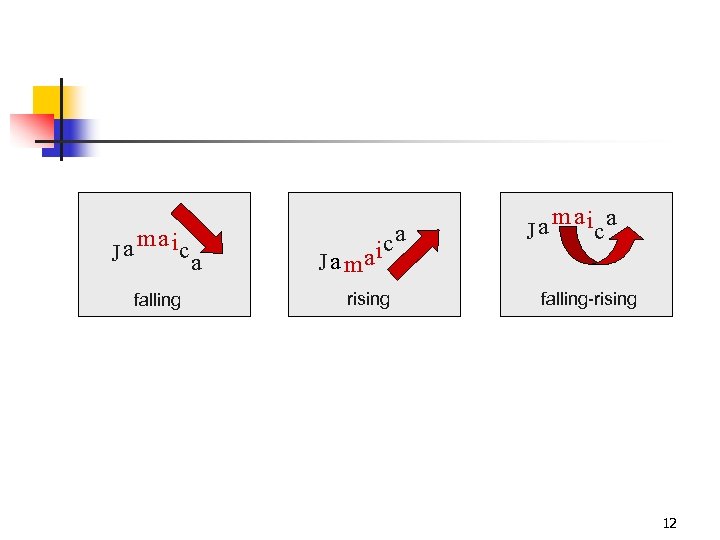 a m a ic J falling a J a ma ca i rising Ja