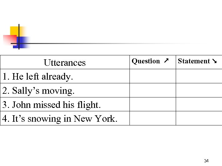 Utterances 1. He left already. 2. Sally’s moving. 3. John missed his flight. 4.