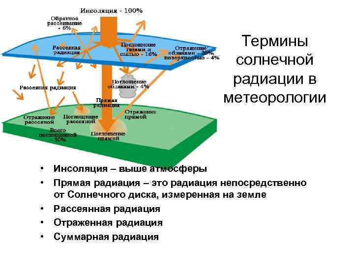 Что такое солнечная радиация в географии