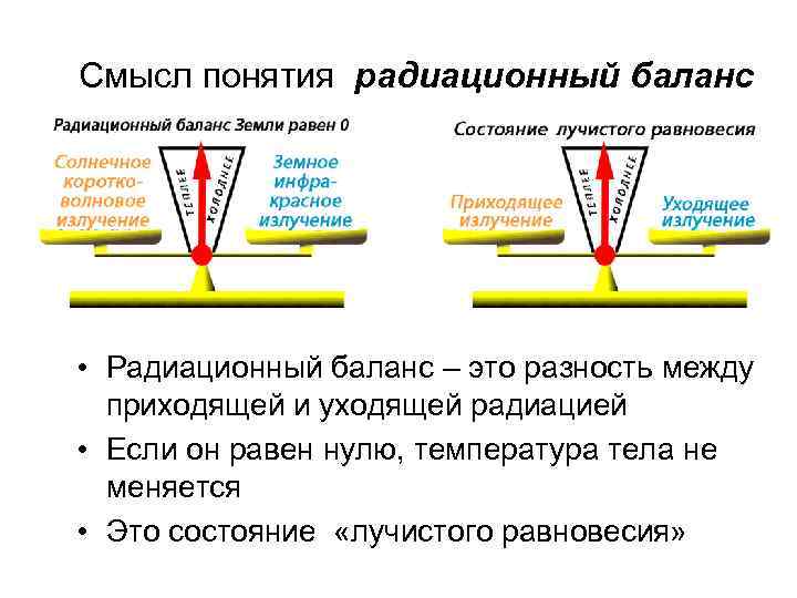 Радиационный баланс. Уравнение радиационного баланса. Формула определения радиационного баланса. Баланс солнечной радиации на поверхности земли. Баланс солнечной радиации.