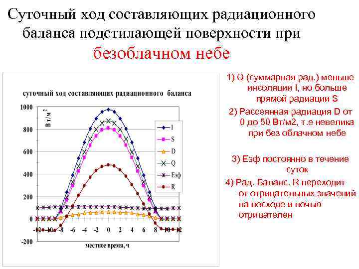 График суточного хода. Суточный ход потоков коротковолновой радиации. Суточный ход рассеянной радиации. Суточный и годовой ход радиационного баланса.. График суточного хода радиационного баланса.