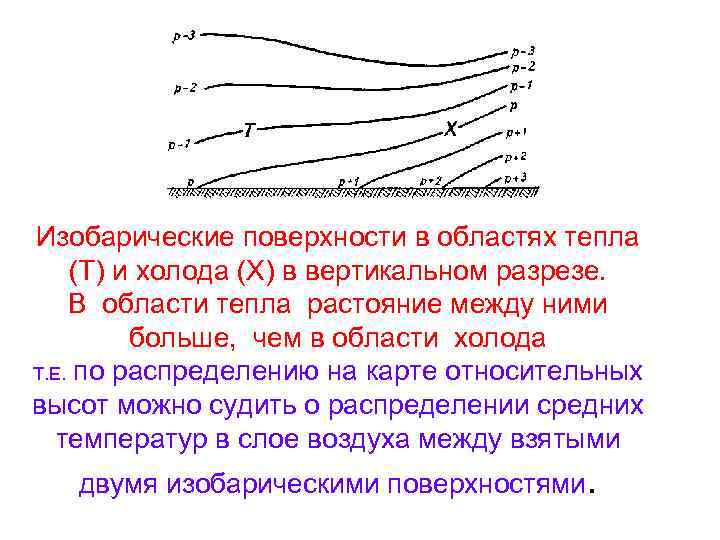 Область тепла