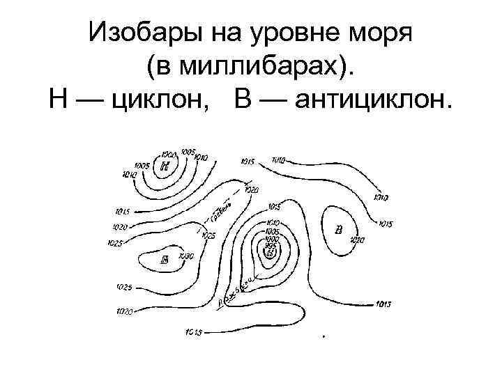 Как называется элемент барического рельефа обозначенный на рисунке цифрой 3