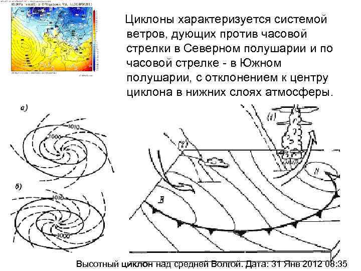 Изобразите схематический рисунок циклон в северном полушарии с надписями