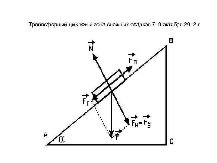 Тропосферный циклон и зона снежных осадков 7– 8 октября 2012 г 