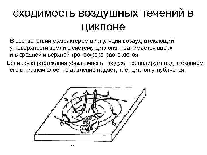 В воздушном течении масс. Ветер в слое трения в циклонах и антициклонах. Токи воздуха циклона. Циклоническая система ветров это. Сходимость ветров в тылу циклона.