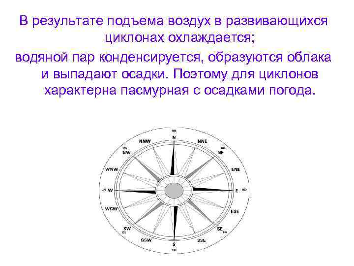 В результате подъема воздух в развивающихся циклонах охлаждается; водяной пар конденсируется, образуются облака и