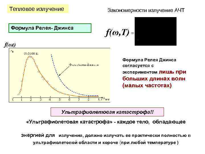 Тепловое излучение Закономерности излучение АЧТ Формула Релея- Джинса f(ω, T) = f(ωt) Формула Релея