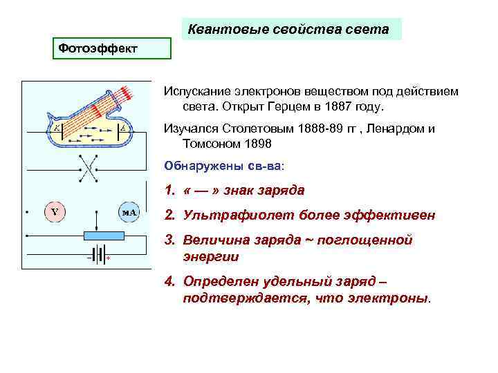 Квантовые свойства света Фотоэффект Испускание электронов веществом под действием света. Открыт Герцем в 1887