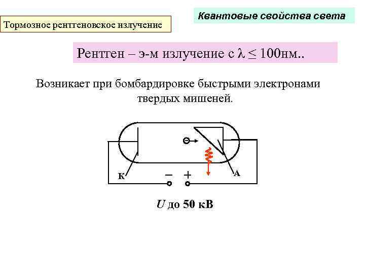 Тормозное рентгеновское излучение Квантовые свойства света Рентген – э-м излучение с λ ≤ 100