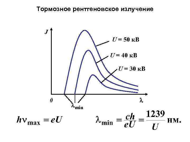 Тормозное рентгеновское излучение J U = 50 к. В U = 40 к. В