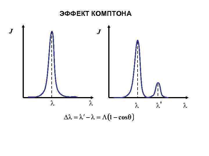 ЭФФЕКТ КОМПТОНА J J ' 