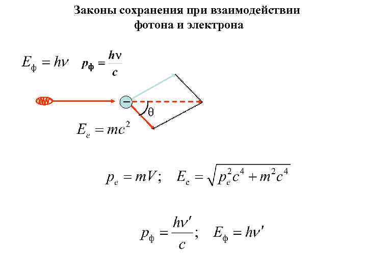 Законы сохранения при взаимодействии фотона и электрона 