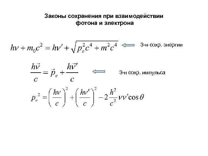 Законы сохранения при взаимодействии фотона и электрона З-н сохр. энергии З-н сохр. импульса 